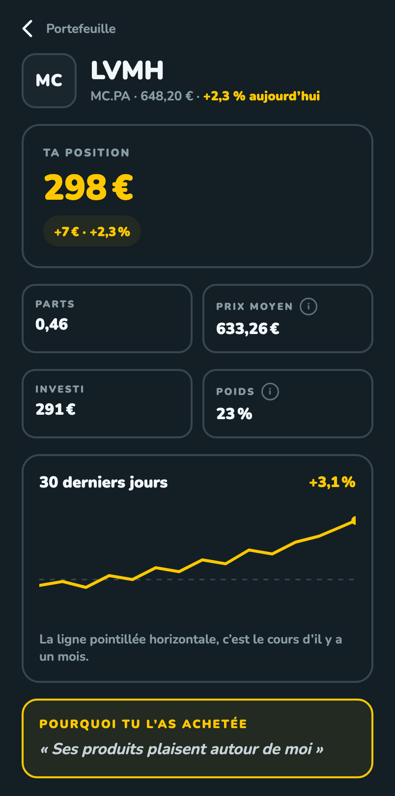 La fiche d’une position : sa valeur, et la raison choisie le jour de l’achat.